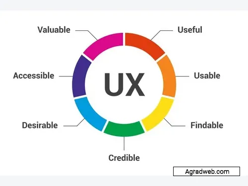 تاثیر ux در طراحی سایت